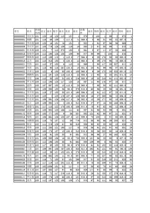 高2014级高一上期末总成绩表