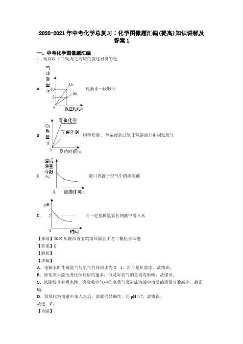 2020-2021年中考化学总复习∶化学图像题汇编(提高)知识讲解及答案1