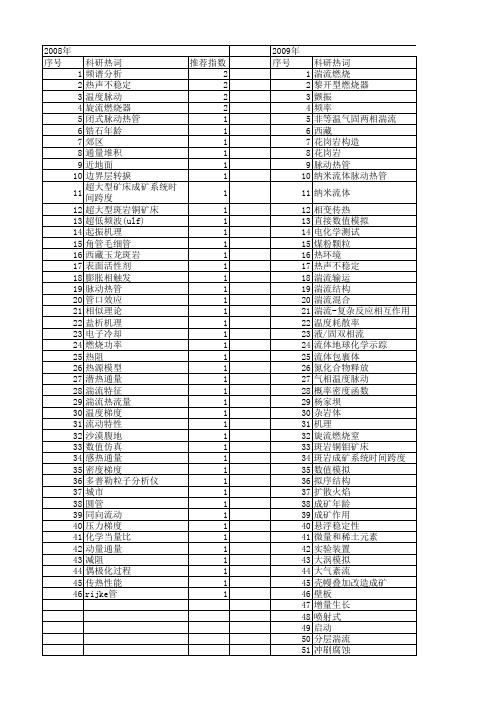 【国家自然科学基金】_温度脉动_基金支持热词逐年推荐_【万方软件创新助手】_20140730