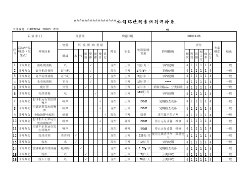 企业环境因素识别评价表