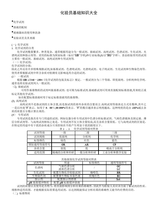 化验员基础知识大全
