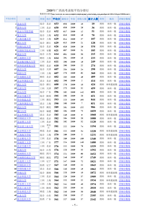 09广西录取平均分排行榜+广西高考07年~10年文理一分一档表_可直接打印(wxh1000整理)