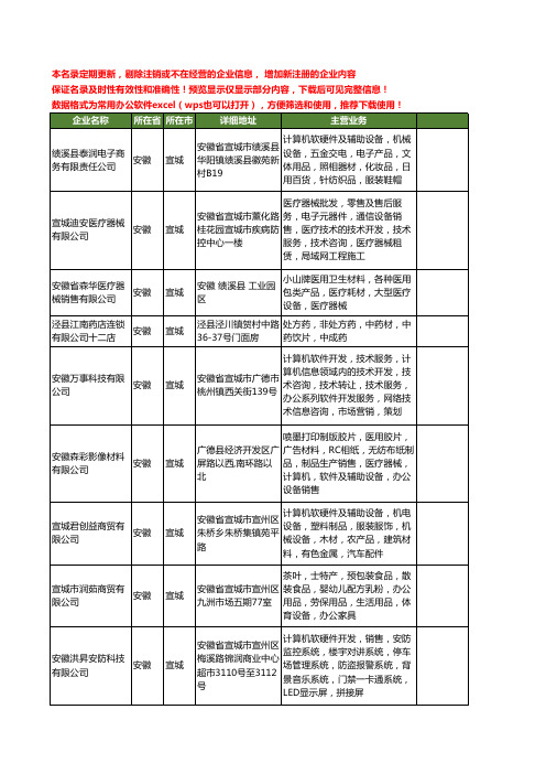 新版安徽省宣城医疗设备工商企业公司商家名录名单联系方式大全31家