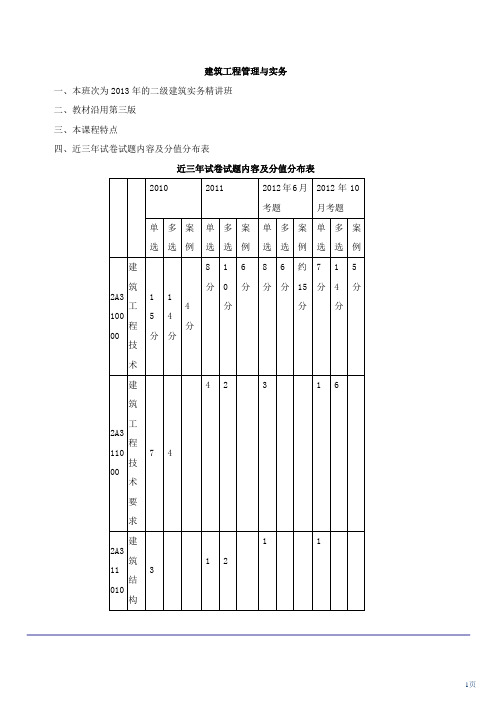 二级建造师_建筑_精讲班_第1讲：前言(2013年新版)