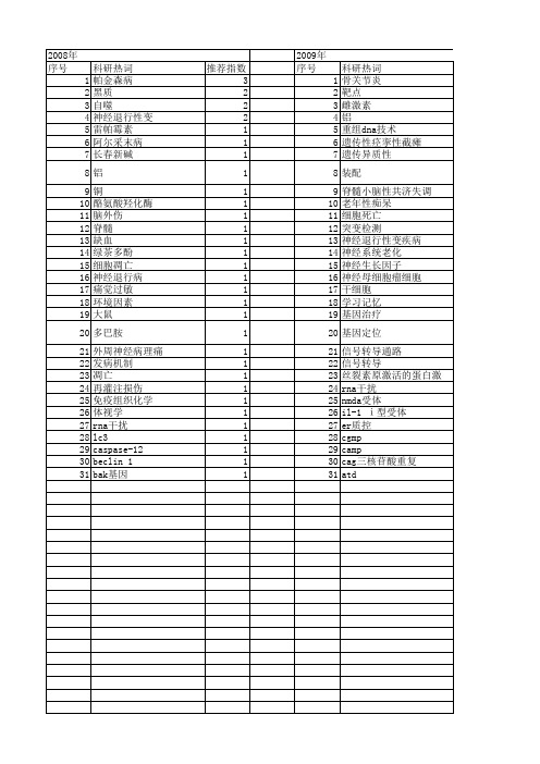 【国家自然科学基金】_神经退行性变_基金支持热词逐年推荐_【万方软件创新助手】_20140730