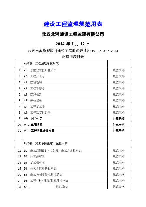 最新《建设工程监理规范》GB50319-2013表格