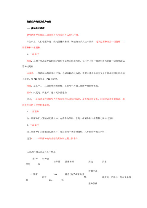   菌种生产类型及生产流程 Microsoft Word 文档
