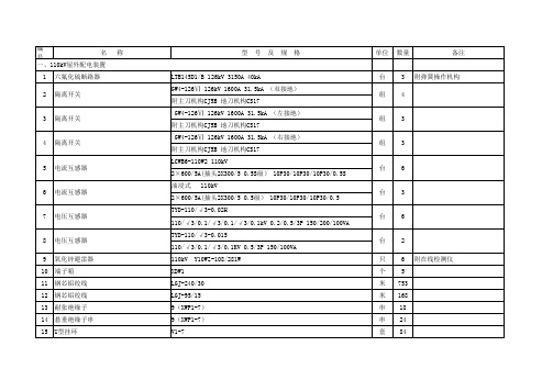 [施工图][成都]110KV变电站全套电气施工图纸302张(含电缆清册、设备材料表)xx变电站主要设备材料汇总