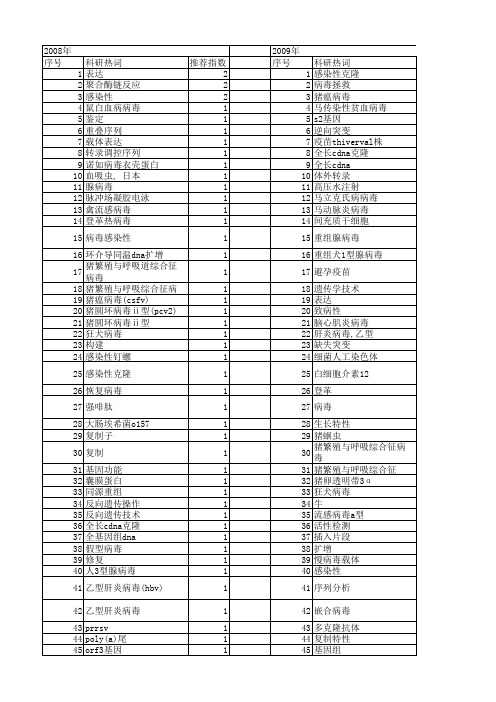 【国家自然科学基金】_感染性克隆_基金支持热词逐年推荐_【万方软件创新助手】_20140801