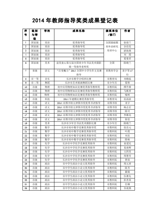 2014年教师指导奖类成果登记表-长沙一中开福中学