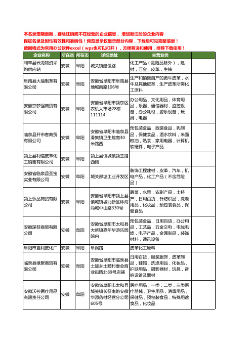 新版安徽省阜阳皮革化工工商企业公司商家名录名单联系方式大全28家