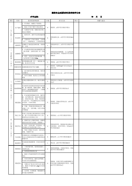 掘进安全质量标准化标准和评分表