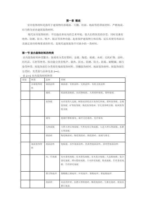 室内装饰材料大全 室内装饰材料种类和选择标准