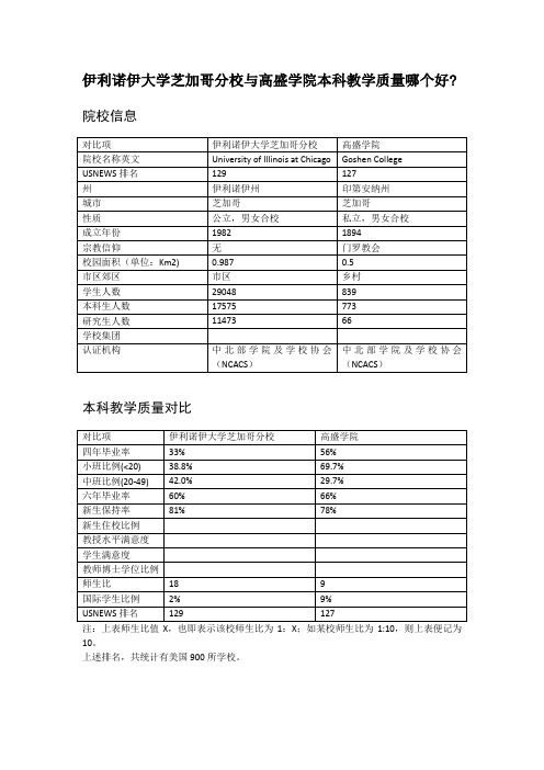 伊利诺伊大学芝加哥分校与高盛学院本科教学质量对比