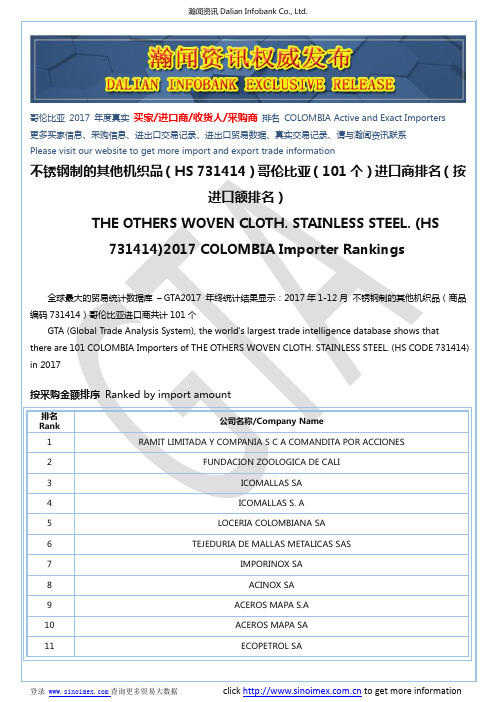不锈钢制的其他机织品(HS 731414)2017 哥伦比亚(101个)进口商排名(按进口额排名)
