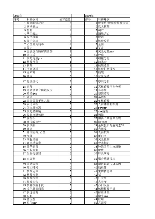 【国家自然科学基金】_核酸检测_基金支持热词逐年推荐_【万方软件创新助手】_20140802