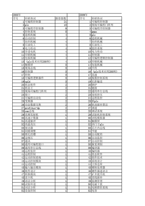 【微计算机信息】_可编程计算机控制器_期刊发文热词逐年推荐_20140724
