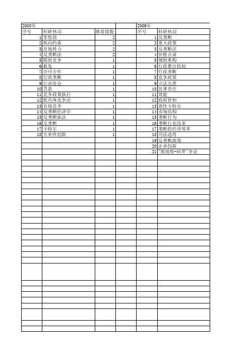 【国家社会科学基金】_反垄断政策_基金支持热词逐年推荐_【万方软件创新助手】_20140805