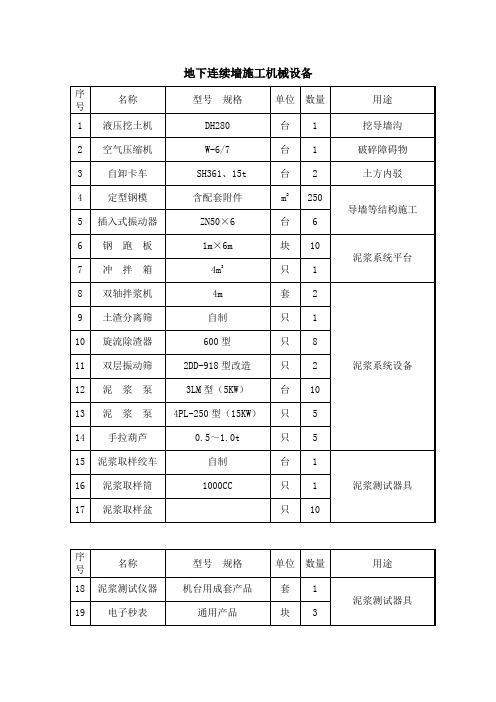 地下连续墙施工机械设备