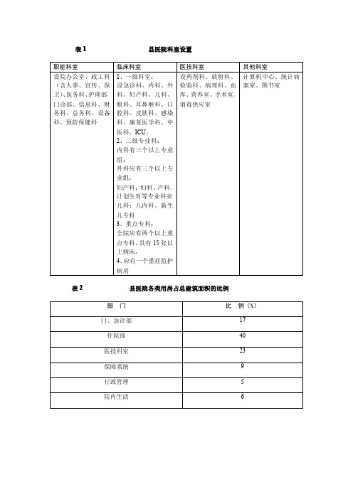 医院设备清单
