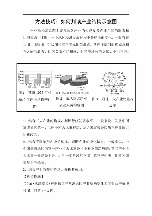 2020年高考地理专题复习-如何判读产业结构示意图