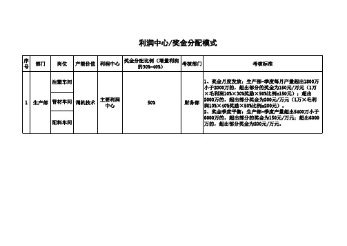 利润中心奖金分配案例