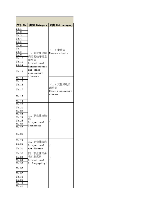 职业病分类及目录中英文版 China Occupational Disease list CNEN