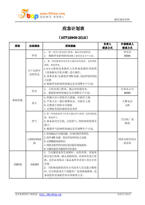 IATF16949-2016应急计划表