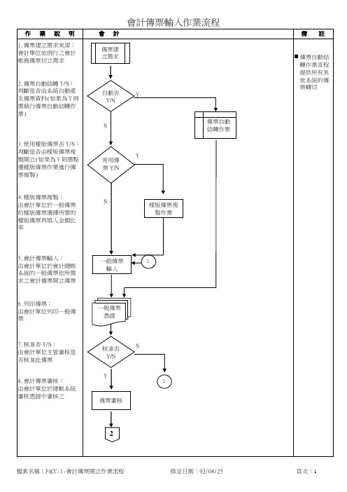 会计传票输入作业流程