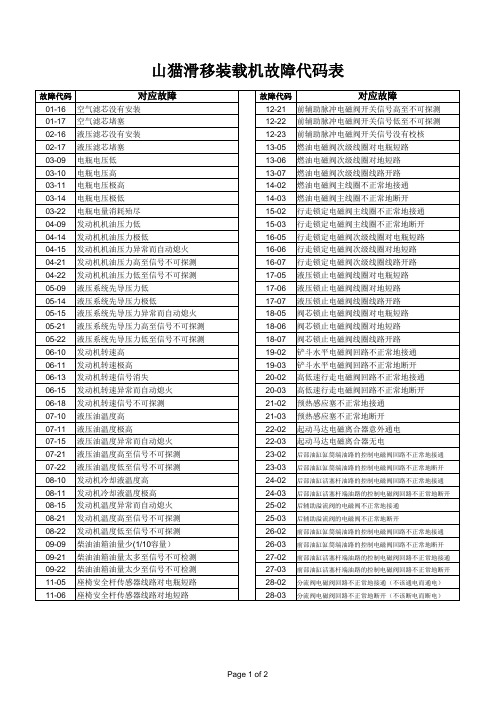 滑移故障代码表