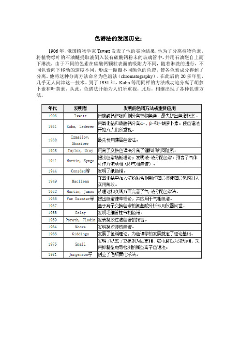 分析化学5.1.1 色谱法的发展历史