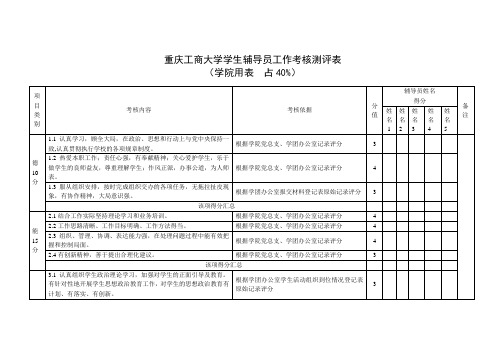 重庆工商学院考核办法7