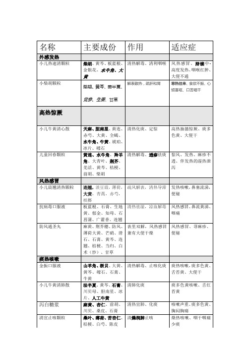 儿科常用中成药辨证用药