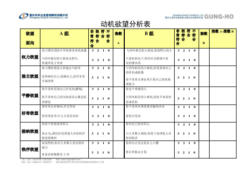 动机欲望分析表(性格测试)