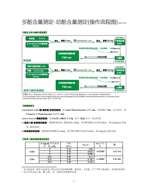 总酚含量测定-多酚含量测定-操作流程图-实验图解-李熙灿-Xican Li