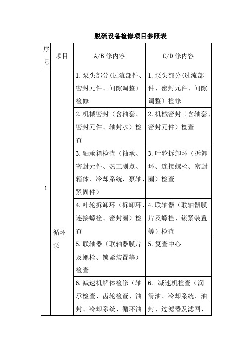 脱硫设备检修项目参照表