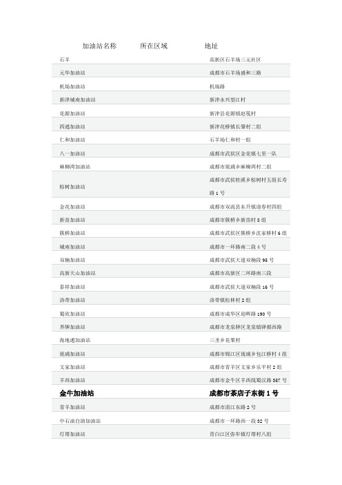 招行加油之加油站名称