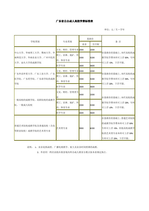 广东省公办成人高校学费标准表