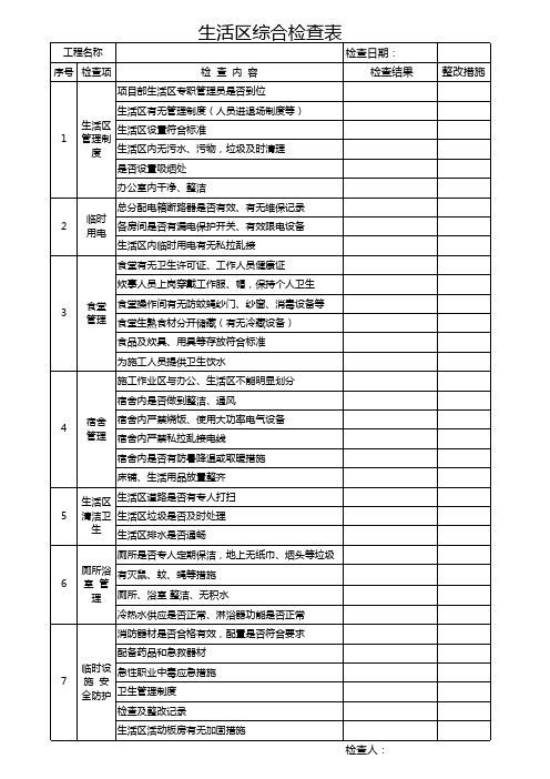 工地生活区综合检查表