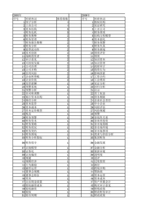 【国家社会科学基金】_财务分析_基金支持热词逐年推荐_【万方软件创新助手】_20140803