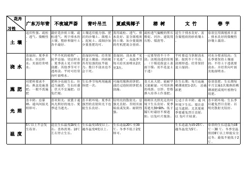 花卉习性