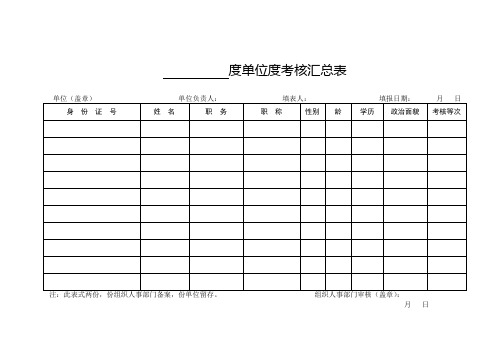 单位考核汇总表