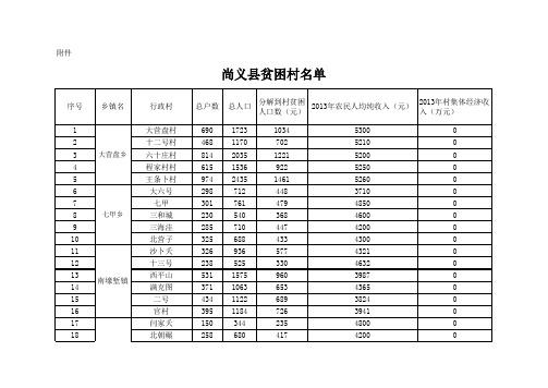 2014年贫困村拟定名单