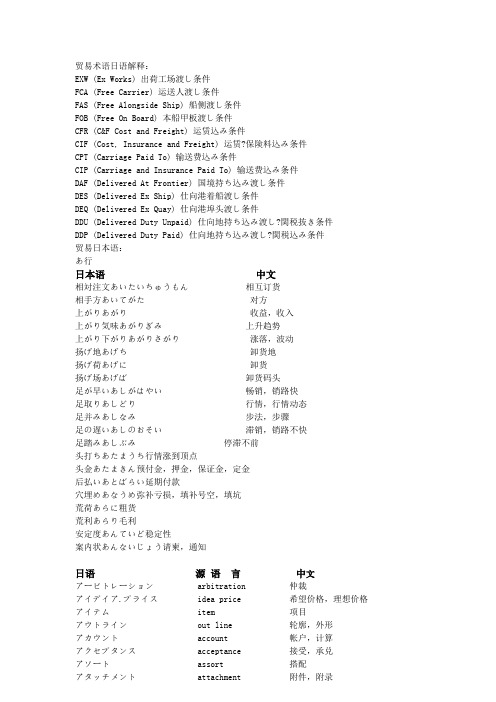 外贸服装日语用语