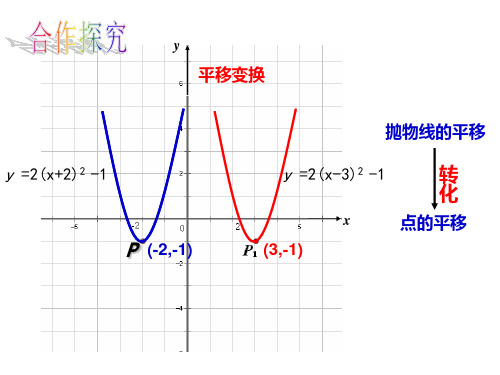 抛物线的图形变化