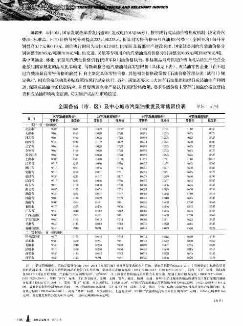 全国各省(市、区)及中心城市汽柴油批发及零售限价表