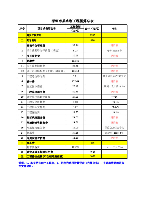 深圳水利工程概算总表[含建设单位管理费、项目前期费、设计费、勘察费、监理费、环境影响咨询费等计算详表]