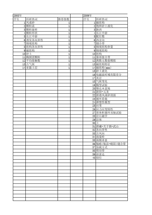 【国家自然科学基金】_组构各向异性_基金支持热词逐年推荐_【万方软件创新助手】_20140731