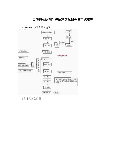口服液体制剂生产洁净区域划分及工艺流程