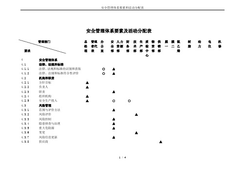 安全管理体系要素和活动分配表